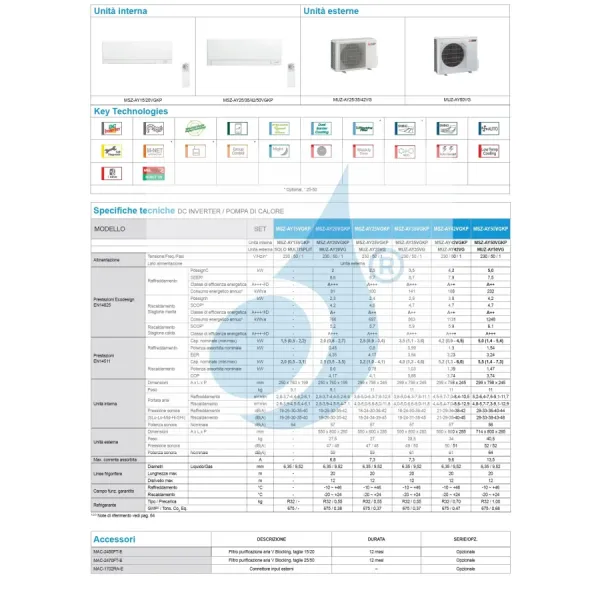 Klimageräte Mitsubishi Mono Split 15000 Btu MSZ-AY42VGKP MUZ-AY42VG