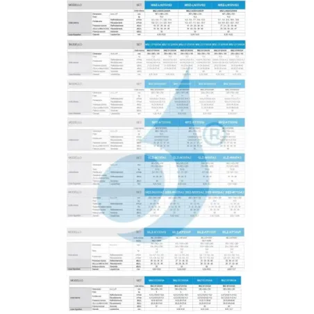 Klimageräte Mitsubishi Duo Split 7+9 Standard Weiß MXZ-2F42VF4