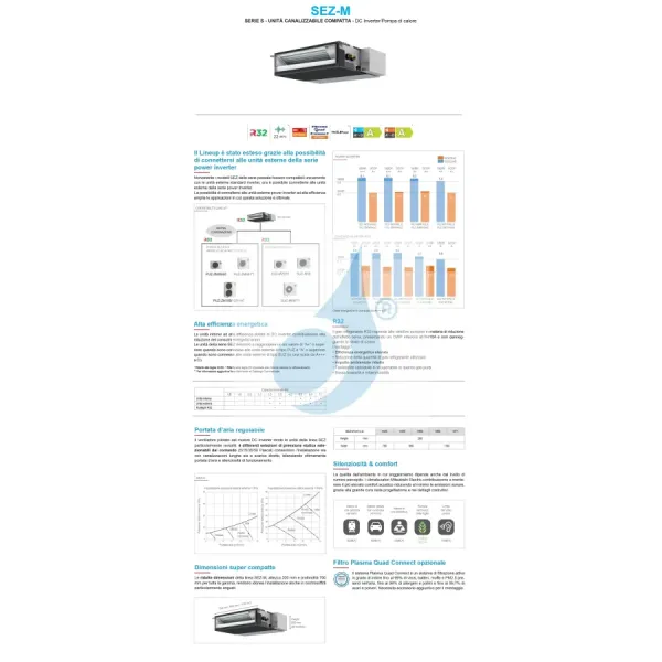Mitsubishi Inneneinheit 12000 Btu 3.5 kW SEZ-M35DA2 Steuerdraht