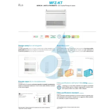 Mitsubishi Inneneinheit 18000 Btu 5.0 kW MFZ-KT50VG