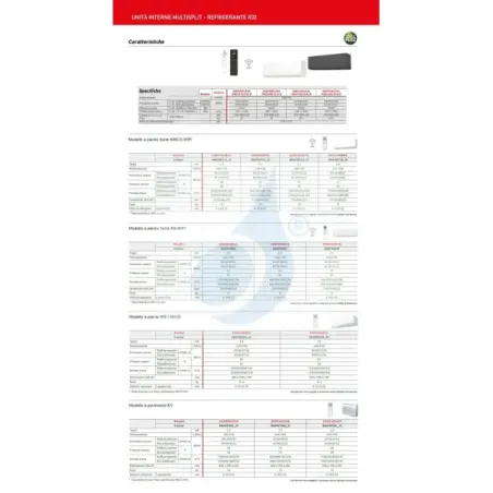 Klimaanlage Fujitsu Duo Split 12+12 KMCG AOEG18KBCA2 Wand WiFi