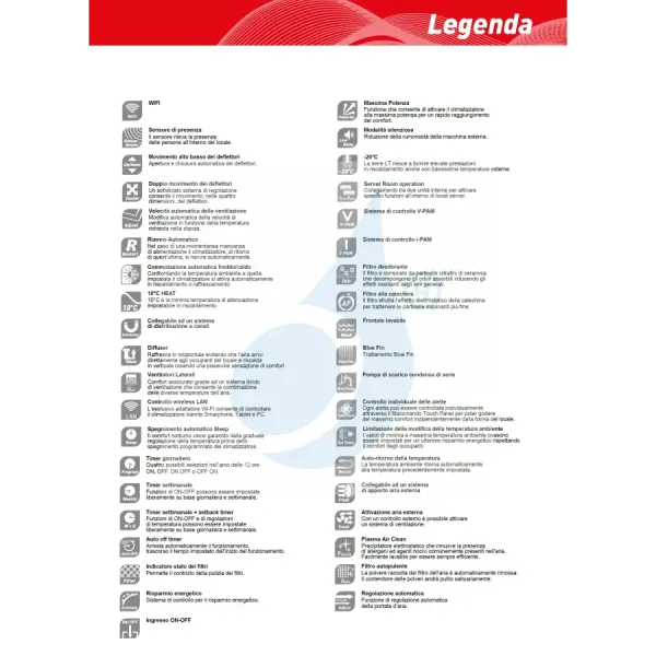 Klimaanlage Fujitsu Penta Split 7+7+7+7+12 KMCG AOEG36KBTA5