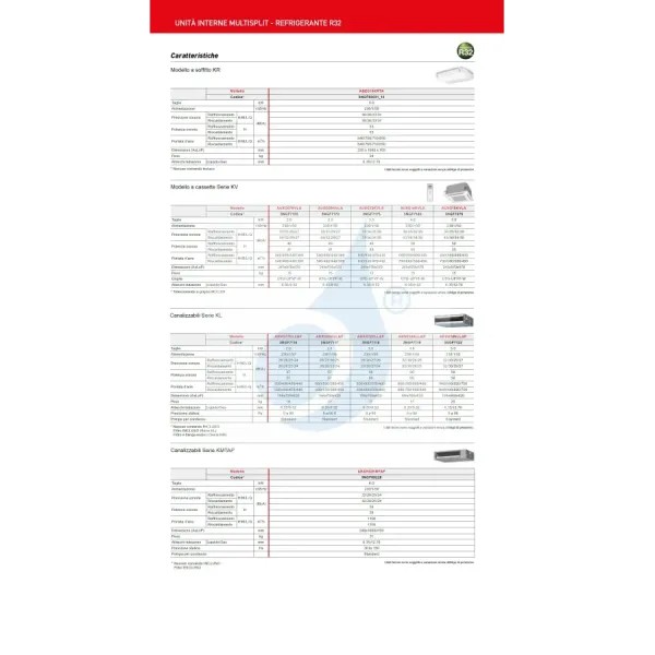 Fujitsu Penta Split 9+9+9+9+9 KL-Kanal AOEG36KBTA5