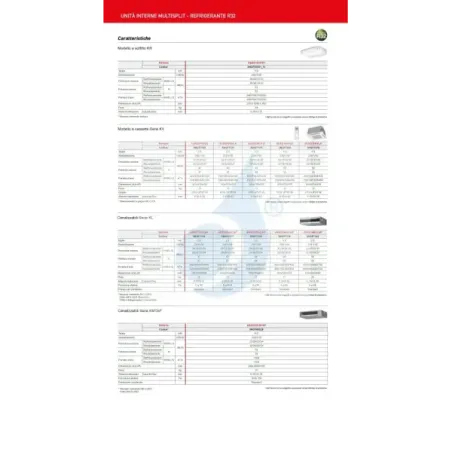 Fujitsu Penta Split 9+9+9+9+12 KL-Kanal AOEG36KBTA5