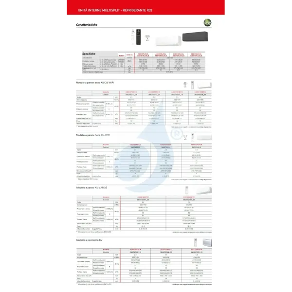 Klimaanlage Fujitsu Trio Split 7+9+15 KJ-B WiFi AOEG24KBCA3