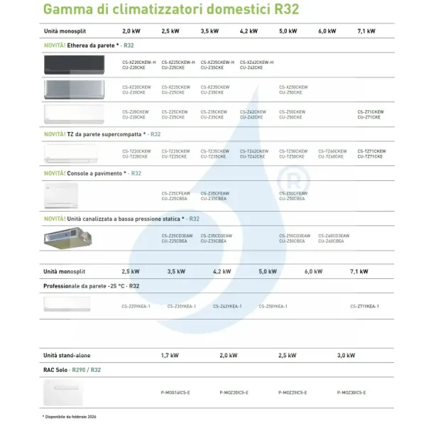 Klimaanlagen Panasonic Mono Split 3.5 kW Silber CS-XZ35CKEW CU-Z35CKE