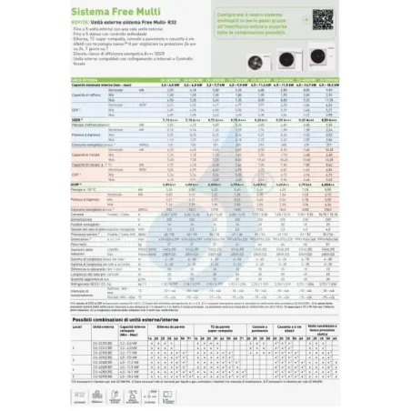 Klimaanlagen Panasonic Duo Split 9000+12000 TZ Kompakt CU-2Z50CBE