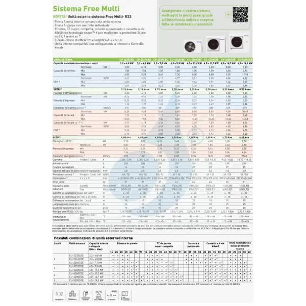 Klimaanlagen Panasonic Trio Split 7+9+9 Btu TZ Kompakt CU-3Z52CBE