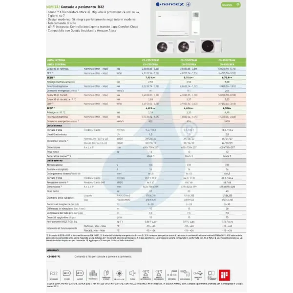 Klimaanlagen Panasonic Mono Split 5.0 kW Weiß CS-Z50CFEAW CU-Z50CBEA