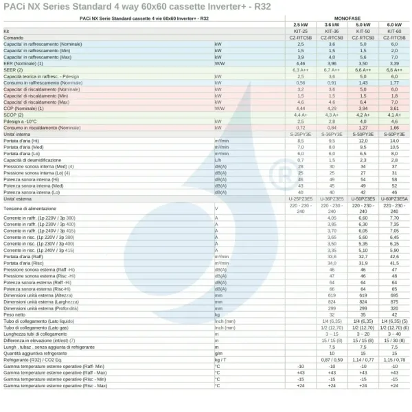 Klimaanlagen Panasonic Mono Split 6.1 kW Weiß S-60PY3E U-60PZ3E5A