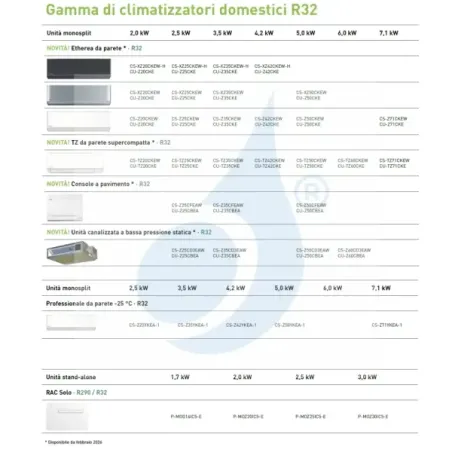 Klimaanlagen Panasonic Mono Split 2.5 kW  CS-Z25CD3EAW CU-Z25CBEA