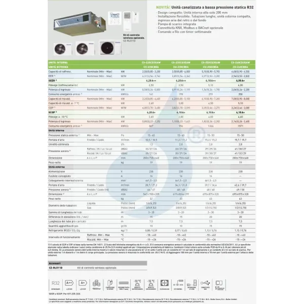 Klimaanlagen Panasonic Mono Split 6.1 kW  CS-Z60CD3EAW CU-Z60CBEA