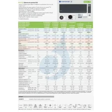 Klimaanlagen Panasonic Mono Split 4.2 kW CS-XZ42CKEW-H CU-Z42CKE