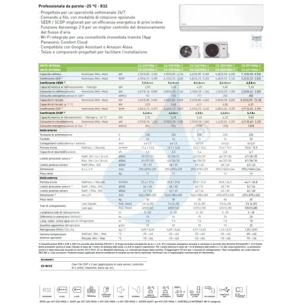 Panasonic Mono Split 2.5 kW Weiß CS-Z25YKEA-1 CU-Z25YKEA-1