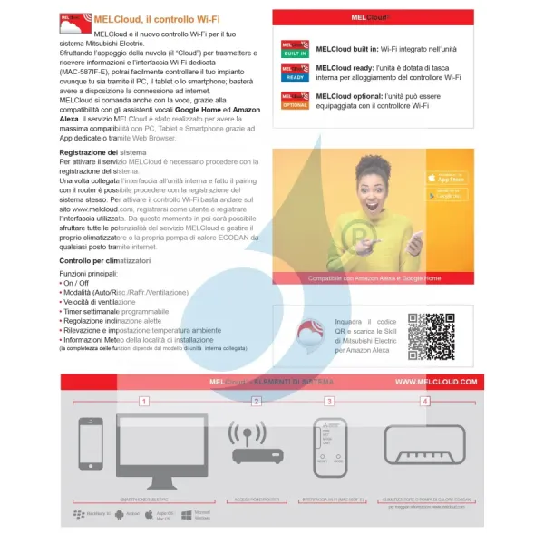 Interface Wi-Fi Mitsubishi MAC-597IF-E
