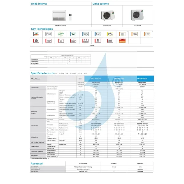 Mitsubishi Mono Split Fußboden 18000 Btu MFZ-KT50VGK SUZ-M50VA