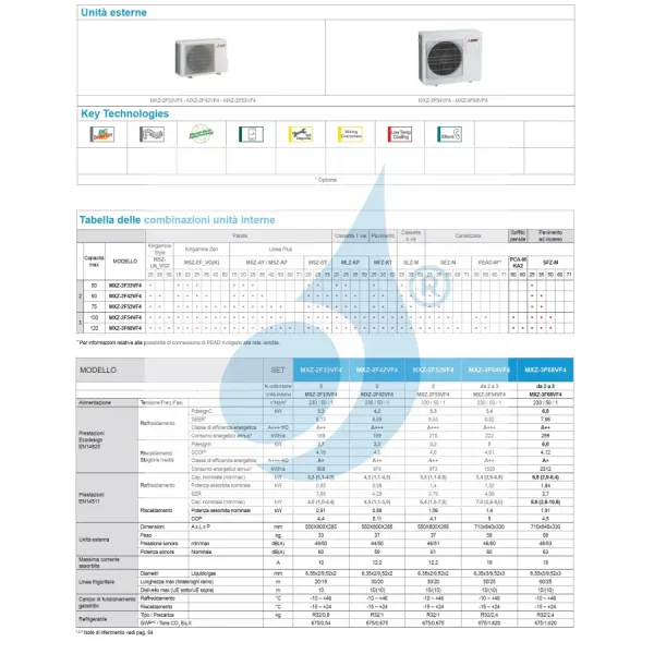 Mitsubishi Duo Split Fußboden MFZ-KT 9000+9000 Btu MXZ-2F53VF4