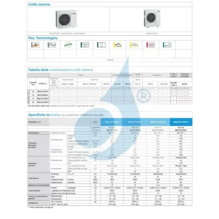 Mitsubishi Quadri Split Fußboden MFZ-KT 9+9+9+9 Btu MXZ-4F72VF4