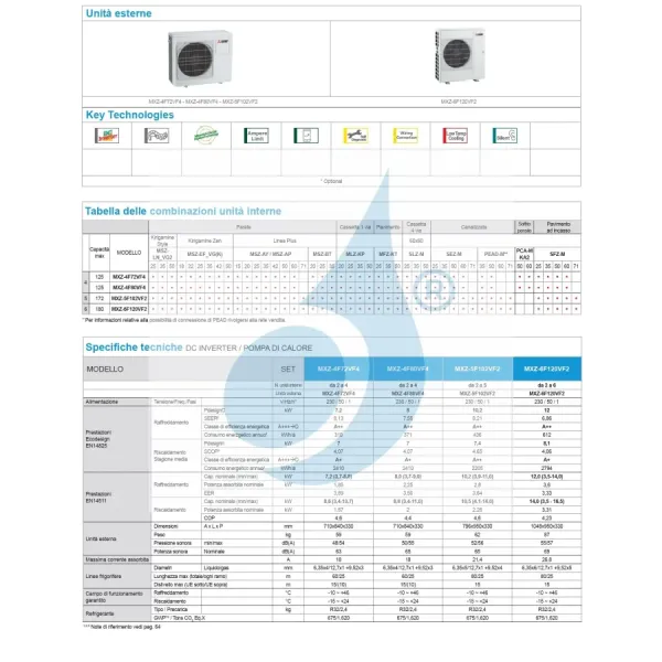 Mitsubishi Quadri Split Fußboden MFZ-KT 9+9+9+9 Btu MXZ-4F80VF4