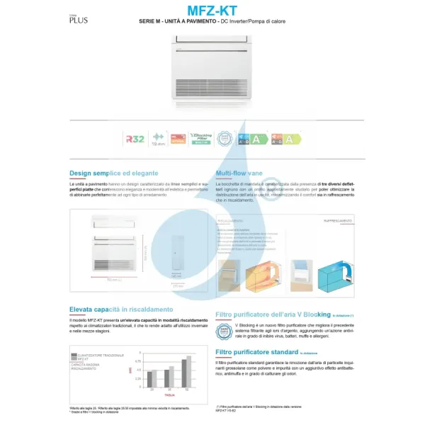 Mitsubishi Inneneinheit 18000 Btu 5.0 kW MFZ-KT50VGK