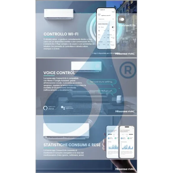 Interface Wi-Fi Hisense AEH-W41H1