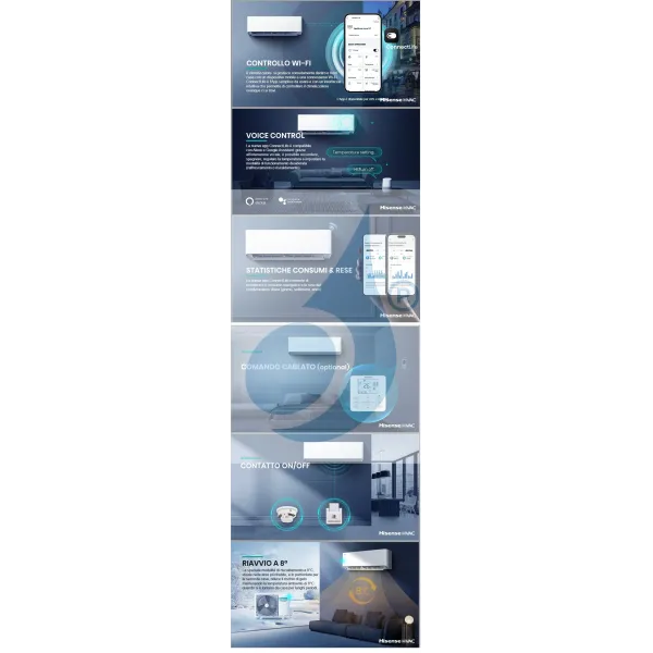 Hisense Quadri Split 9+12+12+12 Hi Comfort 5AMW105U4RQC