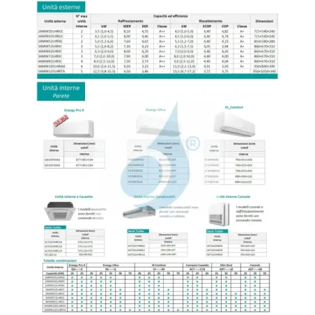 Klimaanlagen Hisense Trio Split 9+9+12 60x60 3AMW52U4RJC