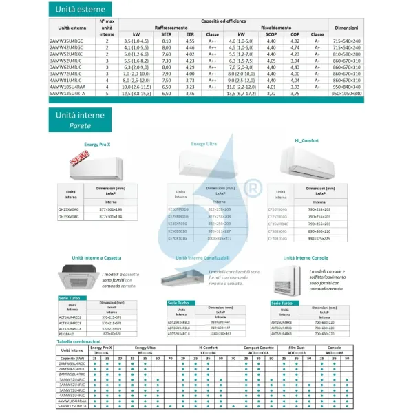 Klimaanlagen Hisense Quadri Split 9+9+12+18 60x60 5AMW105U4RQC