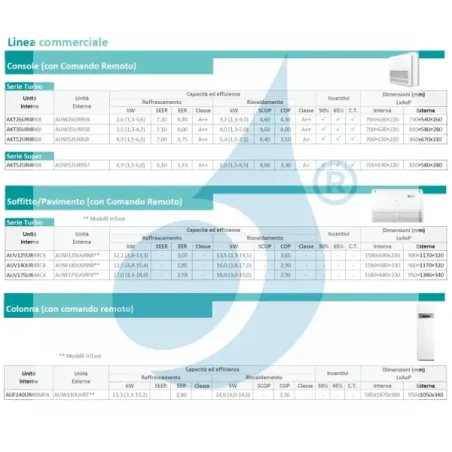 Klimaanlagen Hisense Mono Split 24000 Btu Kanaleinbaugeräte 220 v