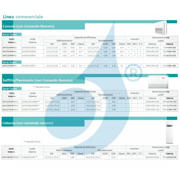 Klimaanlagen Hisense Mono Split 47600 Btu Kanaleinbaugeräte 380 v