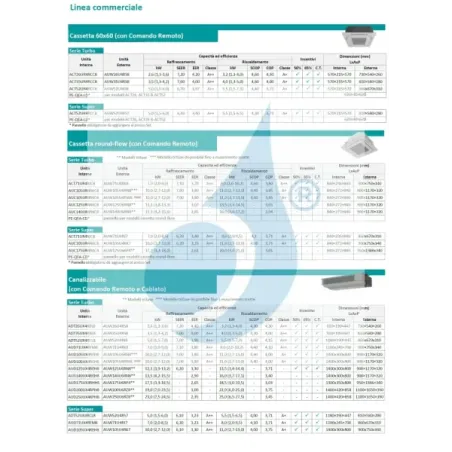 Klimaanlagen Hisense Mono Split 18000 Btu Kassettengerät 60x60 220 v