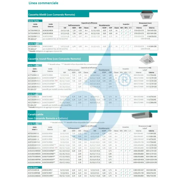 Klimaanlagen Hisense Mono Split 47600 Btu Kassettengerät 380 v