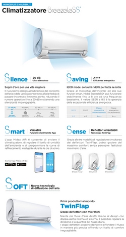 Klimaanlagen Midea Mono Split 12000 Btu Breezeless+