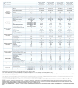 Klimaanlagen Midea Mono Split 18000 Btu Evolution