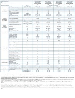 Klimaanlagen Midea Außengerät 27000 Btu Multi Split Trio Split