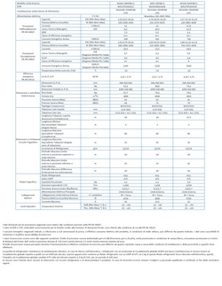 Klimaanlagen Midea Außengerät 27000 Btu Multi Split Trio Split