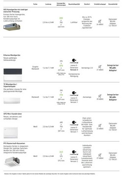 Klimaanlagen Panasonic Mono Split 6.1 kW  CS-Z60UD3EAW CU-Z60UBEA