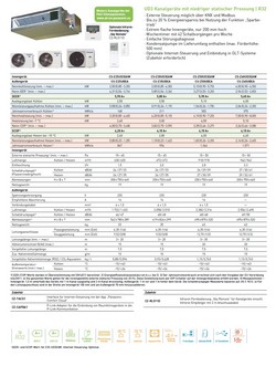 Klimaanlagen Panasonic Mono Split 5.0 kW CS-Z50UD3EAW CU-Z50UBEA