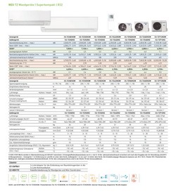 Klimaanlagen Panasonic Mono Split 2.5 kW Weiß CS-TZ25ZKEW CU-TZ25ZKE